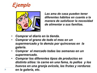 • Comprar el diario en la tienda.
• Comprar el grano de todo el mes en un
supermercado y lo demás por quincenas en la
galería.
• Comprar el mercado todas las semanas en un
supermercado.
• Comprar los diferentes tipos de productos en
distinto sitios: la carne en una fama, lo pollos y los
huevos en una granja avícola, las frutas y verduras
en la galería, etc.
Las ama de casa pueden tener
diferentes hábitos en cuanto a la
manera de satisfacer la necesidad
de alimentar a sus familias.
Ejemplo
 