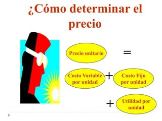 Precio unitario
¿Cómo determinar el
precio
Costo Variable
por unidad
Costo Fijo
por unidad
Utilidad por
unidad
+
=
+
 