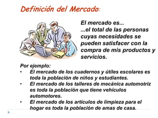 Por ejemplo:
• El mercado de los cuadernos y útiles escolares es
toda la población de niños y estudiantes.
• El mercado de los talleres de mecánica automotriz
es toda la población que tiene vehículos
automotores.
• El mercado de los artículos de limpieza para el
hogar es toda la población de amas de casa.
Definición del Mercado:
El mercado es...
...el total de las personas
cuyas necesidades se
pueden satisfacer con la
compra de mis productos y
servicios.
 