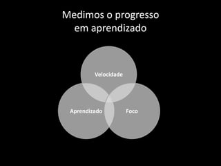 Medimos o progresso
  em aprendizado



         Velocidade




 Aprendizado          Foco
 