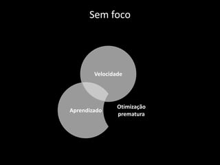 Sem foco




        Velocidade




                Otimização
Aprendizado
                prematura
 