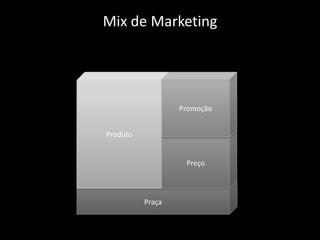 Mix de Marketing




                  Promoção


Produto


                   Preço



          Praça
 