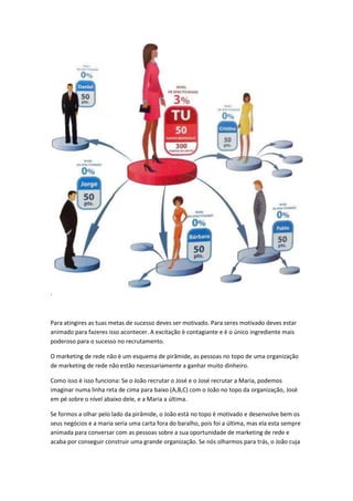 .
Para atingires as tuas metas de sucesso deves ser motivado. Para seres motivado deves estar
animado para fazeres isso acontecer. A excitação è contagiante e è o único ingrediente mais
poderoso para o sucesso no recrutamento.
O marketing de rede não è um esquema de pirâmide, as pessoas no topo de uma organização
de marketing de rede não estão necessariamente a ganhar muito dinheiro.
Como isso è isso funciona: Se o João recrutar o José e o José recrutar a Maria, podemos
imaginar numa linha reta de cima para baixo (A,B,C) com o João no topo da organização, Josè
em pé sobre o nível abaixo dele, e a Maria a última.
Se formos a olhar pelo lado da pirâmide, o João està no topo è motivado e desenvolve bem os
seus negócios e a maria seria uma carta fora do baralho, pois foi a última, mas ela esta sempre
animada para conversar com as pessoas sobre a sua oportunidade de marketing de rede e
acaba por conseguir construir uma grande organização. Se nós olharmos para trás, o João cuja
 