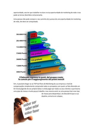 oportunidade, vais ter que trabalhar no duro na tua oportunidade de marketing de rede e isso
pode-se tornar divertido e emocionante.
Uma pessoa não pode comprar o seu caminho do sucesso de uma oportunidade de marketing
de rede, ele deve ser conquistado.
Sim, è possível chegar-se ao TOP do Plano de Marketing da sua empresa a nível de
compensações simplesmente comprando todos os prospetos com quem se fala oferendo um
kit inicial pagando do seu próprio bolso e ainda pagar por todos os seus clientes o que levaria
uma pipa de massa e muito pouco trabalho, mas mesmo assim se uma pessoa tiver esse tipo
de massa para desperdiçar, ela descobrirá que a sua
dowline, entraria em colapso.
 