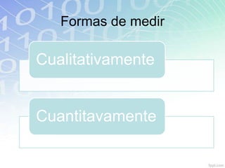 Formas de medir

Cualitativamente


Cuantitavamente
 