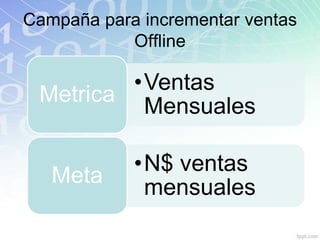 Campaña para incrementar ventas
           Offline

         •Ventas
 Metrica
          Mensuales

            •N$ ventas
   Meta
             mensuales
 