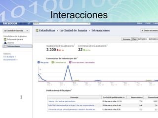 Interacciones
 