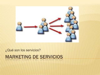 Marketing de servicios ¿Qué son los servicios? 