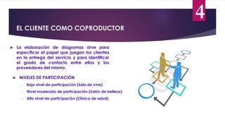 EL CLIENTE COMO COPRODUCTOR
4
 La elaboración de diagramas sirve para
especificar el papel que juegan los clientes
en la entrega del servicio y para identificar
el grado de contacto entre ellos y los
proveedores del mismo.
 NIVELES DE PARTICIPACIÓN
- Bajo nivel de participación (Sala de cine)
- Nivel moderado de participación (Salón de belleza)
- Alto nivel de participación (Clínica de salud)
 