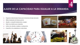 AJUSTE DE LA CAPACIDAD PARA IGUALAR A LA DEMANDA
4
 Programar determinadas tareas para momentos de baja demanda
 Utilizar empleados de tiempo parcial.
 Alquilar o compartir instalaciones y equipo.
 Pedir a los clientes que compartan.
 Invitar a los clientes a realizar un autoservicio.
 Capacitar a los empleados en varias áreas
 