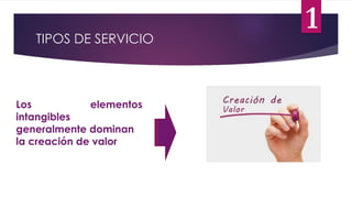 TIPOS DE SERVICIO
Los elementos
intangibles
generalmente dominan
la creación de valor
1
 