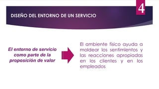 DISEÑO DEL ENTORNO DE UN SERVICIO
4
El entorno de servicio
como parte de la
proposición de valor
El ambiente físico ayuda a
moldear los sentimientos y
las reacciones apropiadas
en los clientes y en los
empleados
 