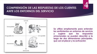 COMPRENSIÓN DE LAS RESPUESTAS DE LOS CLIENTES
ANTE LOS ENTORNOS DEL SERVICIO
4
Se utiliza ampliamente para entender
los sentimientos en entornos de servicio
y sugiere que las respuestas
emocionales se pueden describir a lo
largo de dos dimensiones principales,
que son el placer y la activación
 