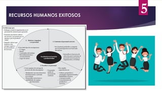 RECURSOS HUMANOS EXITOSOS
5
 