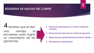 BÚSQUEDA DE LEALTAD DEL CLIENTE
4factores que le dan
una ventaja al
proveedor para lograr
un crecimiento de las
ganancias.
5
1. Ganancias derivadas de un mayor número de
compras.
2. Ganancias por reducción de costos de operación.
3. Ganancias por recomendaciones de otros clientes.
4. Ganancias por sobreprecios
 