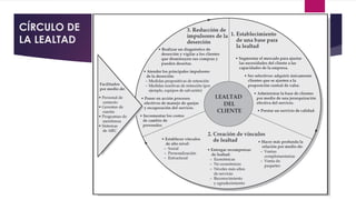 CÍRCULO DE
LA LEALTAD
5
 
