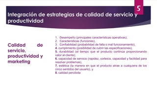 5
Integración de estrategias de calidad de servicio y
productividad
Calidad de
servicio,
productividad y
marketing
1. Desempeño (principales características operativas),
2. Características (funciones),
3. Confiabilidad (probabilidad de falla o mal funcionamiento),
4. cumplimiento (posibilidad de cubrir las especificaciones),
5. durabilidad (el tiempo que el producto continúa proporcionando
valor al cliente),
6. capacidad de servicio (rapidez, cortesía, capacidad y facilidad para
resolver problemas),
7. estética (la manera en que el producto atrae a cualquiera de los
cinco sentidos del usuario), y
8. calidad percibida
 