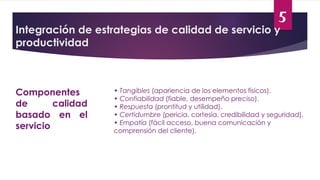 5
Integración de estrategias de calidad de servicio y
productividad
Componentes
de calidad
basado en el
servicio
• Tangibles (apariencia de los elementos físicos).
• Confiabilidad (fiable, desempeño preciso).
• Respuesta (prontitud y utilidad).
• Certidumbre (pericia, cortesía, credibilidad y seguridad).
• Empatía (fácil acceso, buena comunicación y
comprensión del cliente).
 