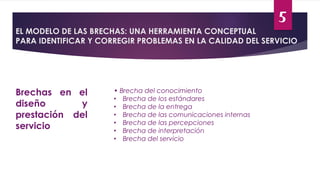 5
EL MODELO DE LAS BRECHAS: UNA HERRAMIENTA CONCEPTUAL
PARA IDENTIFICAR Y CORREGIR PROBLEMAS EN LA CALIDAD DEL SERVICIO
Brechas en el
diseño y
prestación del
servicio
• Brecha del conocimiento
• Brecha de los estándares
• Brecha de la entrega
• Brecha de las comunicaciones internas
• Brecha de las percepciones
• Brecha de interpretación
• Brecha del servicio
 