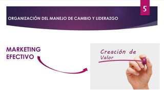 5
MARKETING
EFECTIVO
ORGANIZACIÓN DEL MANEJO DE CAMBIO Y LIDERAZGO
 