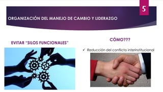 5
EVITAR “SILOS FUNCIONALES”
ORGANIZACIÓN DEL MANEJO DE CAMBIO Y LIDERAZGO
CÓMO???
 Reducción del conflicto interinstitucional
 