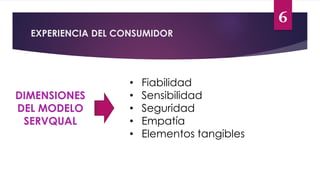 6
EXPERIENCIA DEL CONSUMIDOR
DIMENSIONES
DEL MODELO
SERVQUAL
• Fiabilidad
• Sensibilidad
• Seguridad
• Empatía
• Elementos tangibles
 