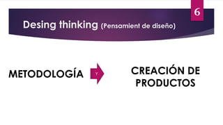 Desing thinking (Pensamient de diseño)
6
Y
METODOLOGÍA CREACIÓN DE
PRODUCTOS
 