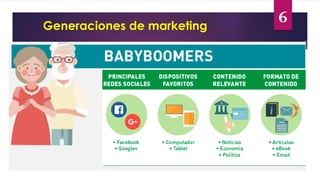 6
Y
INNOVACIÓN CREATIVIDAD
Generaciones de marketing
 