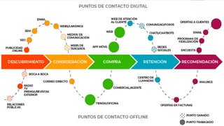 DIRECCIÓN DE POSGRADO COCHABAMBA
Estrategia y Planeación
6
 