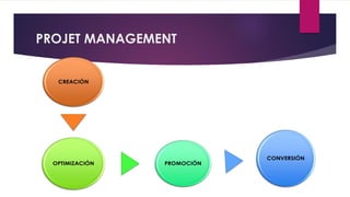 PROJET MANAGEMENT
 