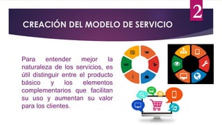 CREACIÓN DEL MODELO DE SERVICIO
2
Para entender mejor la
naturaleza de los servicios, es
útil distinguir entre el producto
básico y los elementos
complementarios que facilitan
su uso y aumentan su valor
para los clientes.
 
