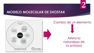 MODELO MOLECULAR DE SHOSTAK
Cambio de un elemento
Altera la
naturaleza de
la entidad
2
 