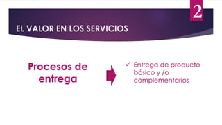 EL VALOR EN LOS SERVICIOS
Procesos de
entrega
 Entrega de producto
básico y /o
complementarios
2
 
