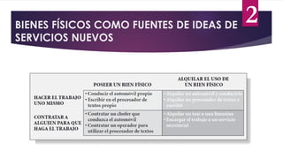 BIENES FÍSICOS COMO FUENTES DE IDEAS DE
SERVICIOS NUEVOS
2
 