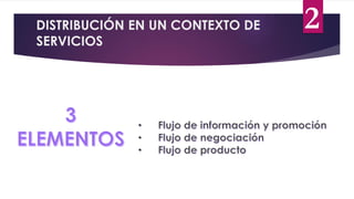 DISTRIBUCIÓN EN UN CONTEXTO DE
SERVICIOS
2
 