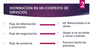 DISTRIBUCIÓN EN UN CONTEXTO DE
SERVICIOS
2
 