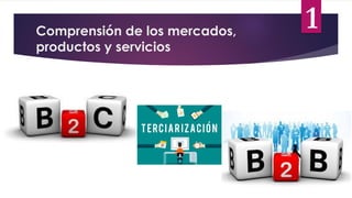 Comprensión de los mercados,
productos y servicios
1
 