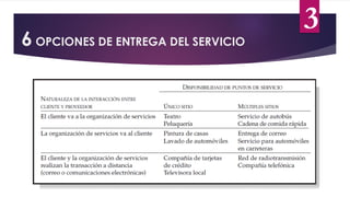 3
6 OPCIONES DE ENTREGA DEL SERVICIO
 