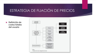 ESTRATEGIA DE FIJACIÓN DE PRECIOS
 Definición de
costos totales
del usuario
 