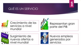 QUÉ ES UN SERVICIO
Crecimiento de los
servicios a nivel
mundial
Representan gran
parte del PIB
Surgimiento de
nuevas ofertas a
nivel mundial
Nuevos empleos
generados por
servicios
1
 