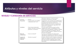 Atributos y niveles del servicio
NIVELES Y CATEGORÍA DE SERVICIOS
 