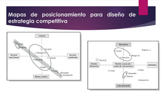 Mapas de posicionamiento para diseño de
estrategia competitiva
 