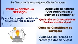 Em Termos de Serviços, o Que os Clientes Compram?
COMO se DEFINE um
SERVIÇO?
Quais São os Fatores
Que Diferenciam o
Serviço da Indústria?
Qual a Participação do Setor de
Serviços no PIB do Brasil?
Quais São as Características
Básicas dos Serviços?
Como se Classificam os
Serviços?
Quais São as Formas de
Prestação dos Serviços?
 