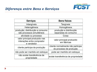 Diferença entre Bens e Serviços
 