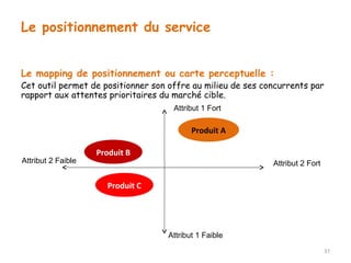 Le positionnement du service 
Le mapping de positionnement ou carte perceptuelle : 
Cet outil permet de positionner son offre au milieu de ses concurrents par 
rapport aux attentes prioritaires du marché cible. 
37 
Attribut 1 Fort 
Produit A 
Produit B 
Attribut 2 Faible Attribut 2 Fort 
Attribut 1 Faible 
Produit C 
 