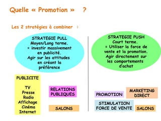 STRATEGIE PUSH 
Court terme. 
= Utiliser la force de 
vente et la promotion. 
Agir directement sur 
les comportements 
d’achat 
Quelle « Promotion » ? 
Les 2 stratégies à combiner : 
STRATEGIE PULL 
Moyen/Long terme. 
= investir massivement 
en publicité. 
Agir sur les attitudes 
en créant la 
préférence 
RELATIONS 
PUBLIQUES 
STIMULATION 
FORCE DE VENTE 
PUBLICITE 
TV 
Presse 
Radio 
Affichage 
Cinéma 
Internet 
MARKETING 
PROMOTION DIRECT 
SALONS SALONS 
 