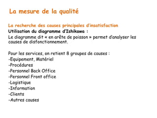La mesure de la qualité 
La recherche des causes principales d’insatisfaction 
Utilisation du diagramme d’Ishikawa : 
Le diagramme dit « en arête de poisson » permet d’analyser les 
causes de disfonctionnement. 
Pour les services, on retient 8 groupes de causes : 
-Equipement, Matériel 
-Procédures 
-Personnel Back Office 
-Personnel Front office 
-Logistique 
-Information 
-Clients 
-Autres causes 
 