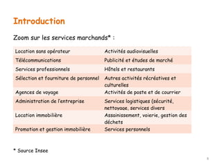 Introduction 
Zoom sur les services marchands* : 
* Source Insee 
8 
Location sans opérateur Activités audiovisuelles 
Télécommunications Publicité et études de marché 
Services professionnels Hôtels et restaurants 
Sélection et fourniture de personnel Autres activités récréatives et 
culturelles 
Agences de voyage Activités de poste et de courrier 
Administration de l’entreprise Services logistiques (sécurité, 
nettoyage, services divers 
Location immobilière Assainissement, voierie, gestion des 
déchets 
Promotion et gestion immobilière Services personnels 
 