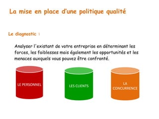 La mise en place d’une politique qualité 
Le diagnostic : 
Analyser l'existant de votre entreprise en déterminant les 
forces, les faiblesses mais également les opportunités et les 
menaces auxquels vous pouvez être confronté. 
LE PERSONNEL LES CLIENTS 
LA 
CONCURRENCE 
 