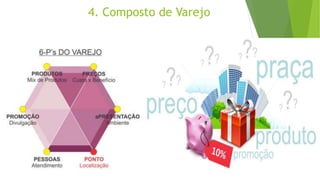 4. Composto de Varejo
 